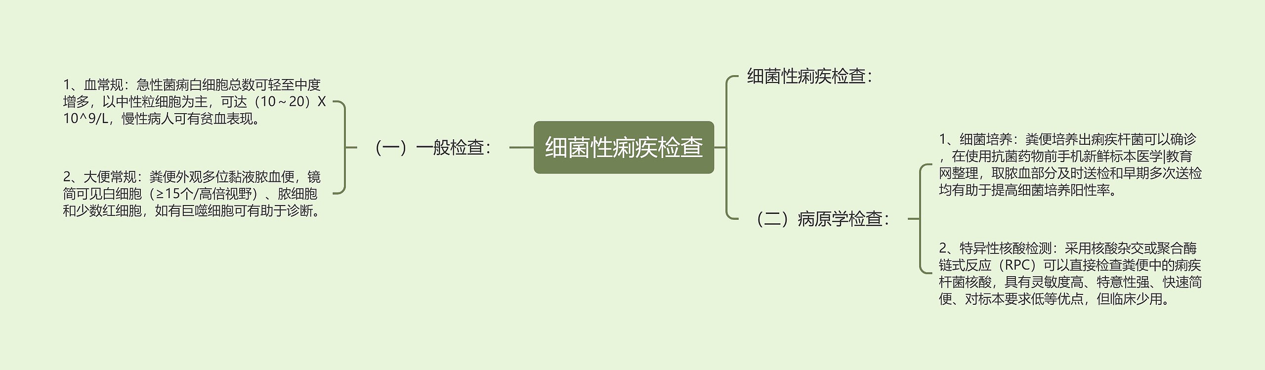 细菌性痢疾检查思维导图