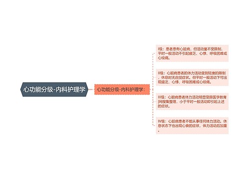 心功能分级-内科护理学