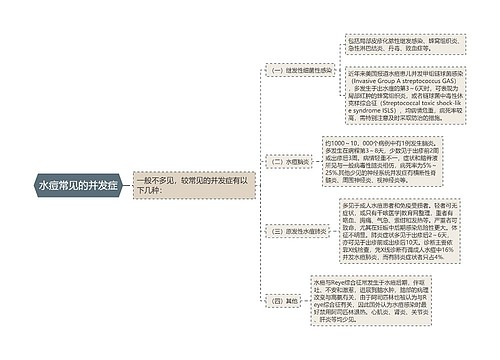 水痘常见的并发症