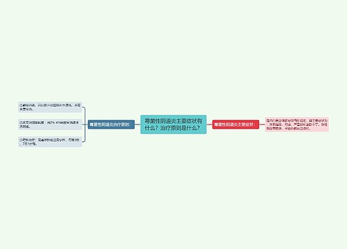 霉菌性阴道炎主要症状有什么？治疗原则是什么？