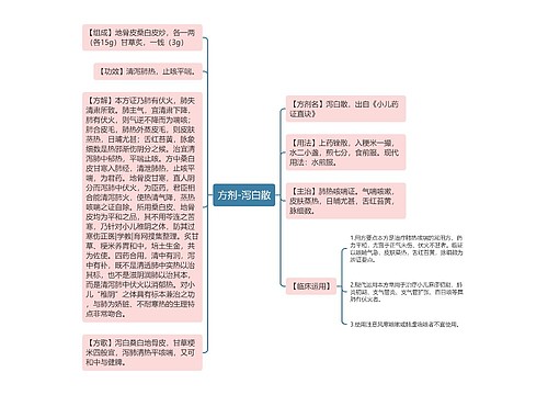 方剂-泻白散