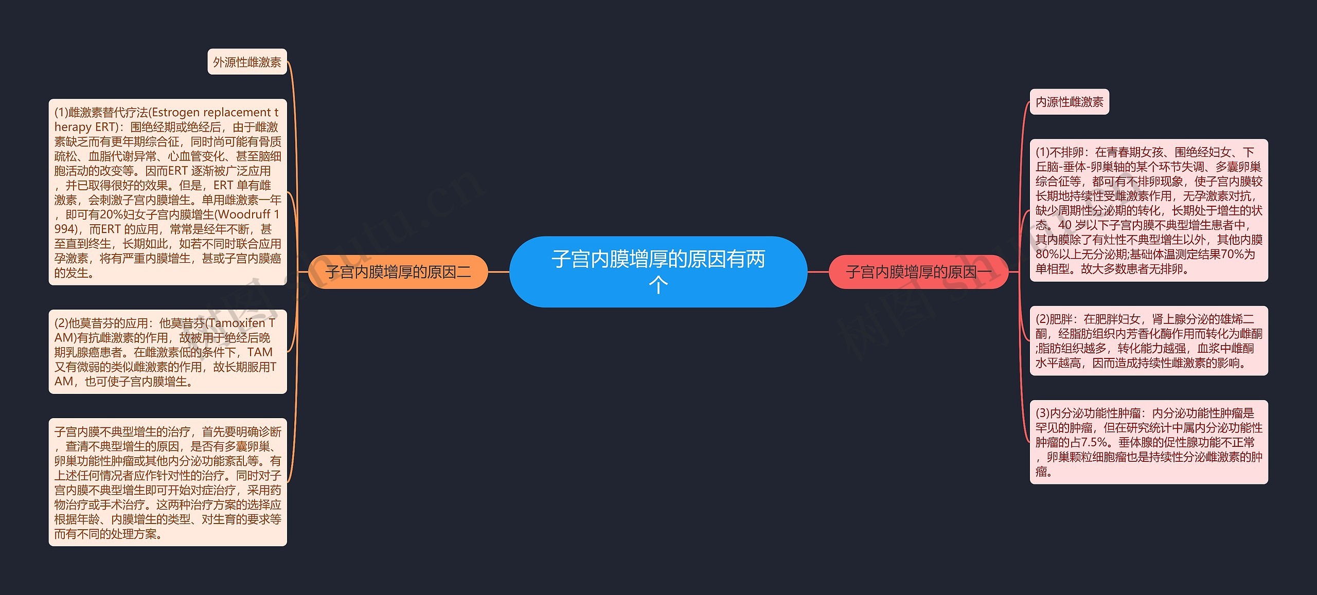 子宫内膜增厚的原因有两个 子宫内膜增厚的原因有两个