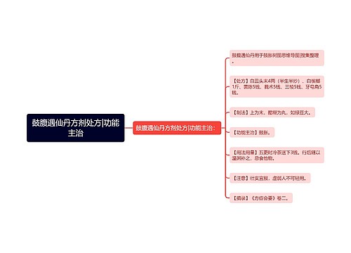 鼓腹遇仙丹方剂处方|功能主治