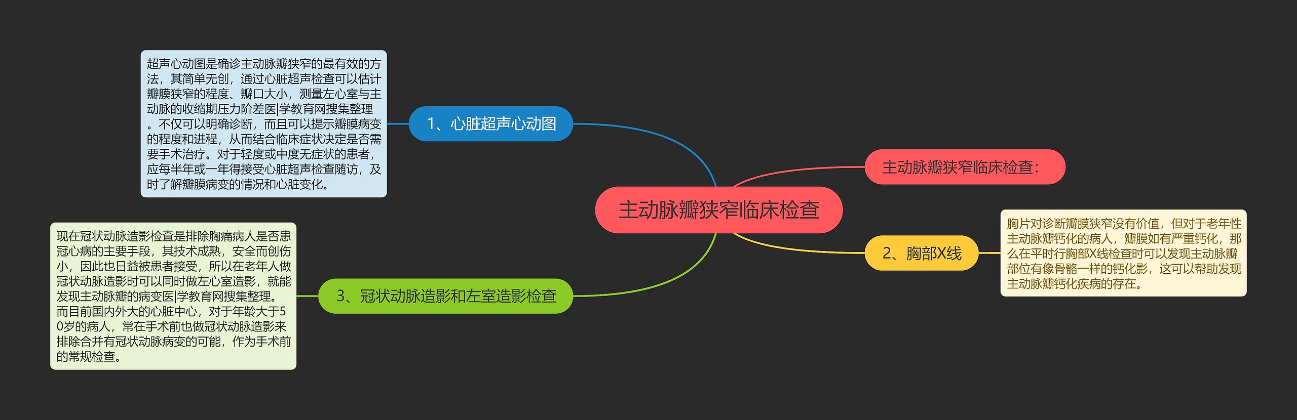 主动脉瓣狭窄临床检查思维导图