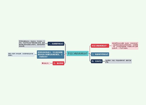 手足口病的疾病治疗