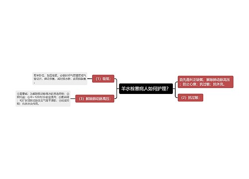羊水栓塞病人如何护理？