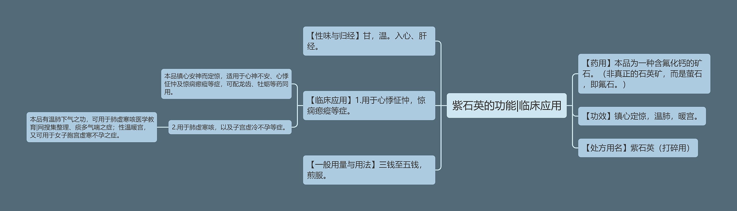 紫石英的功能|临床应用思维导图