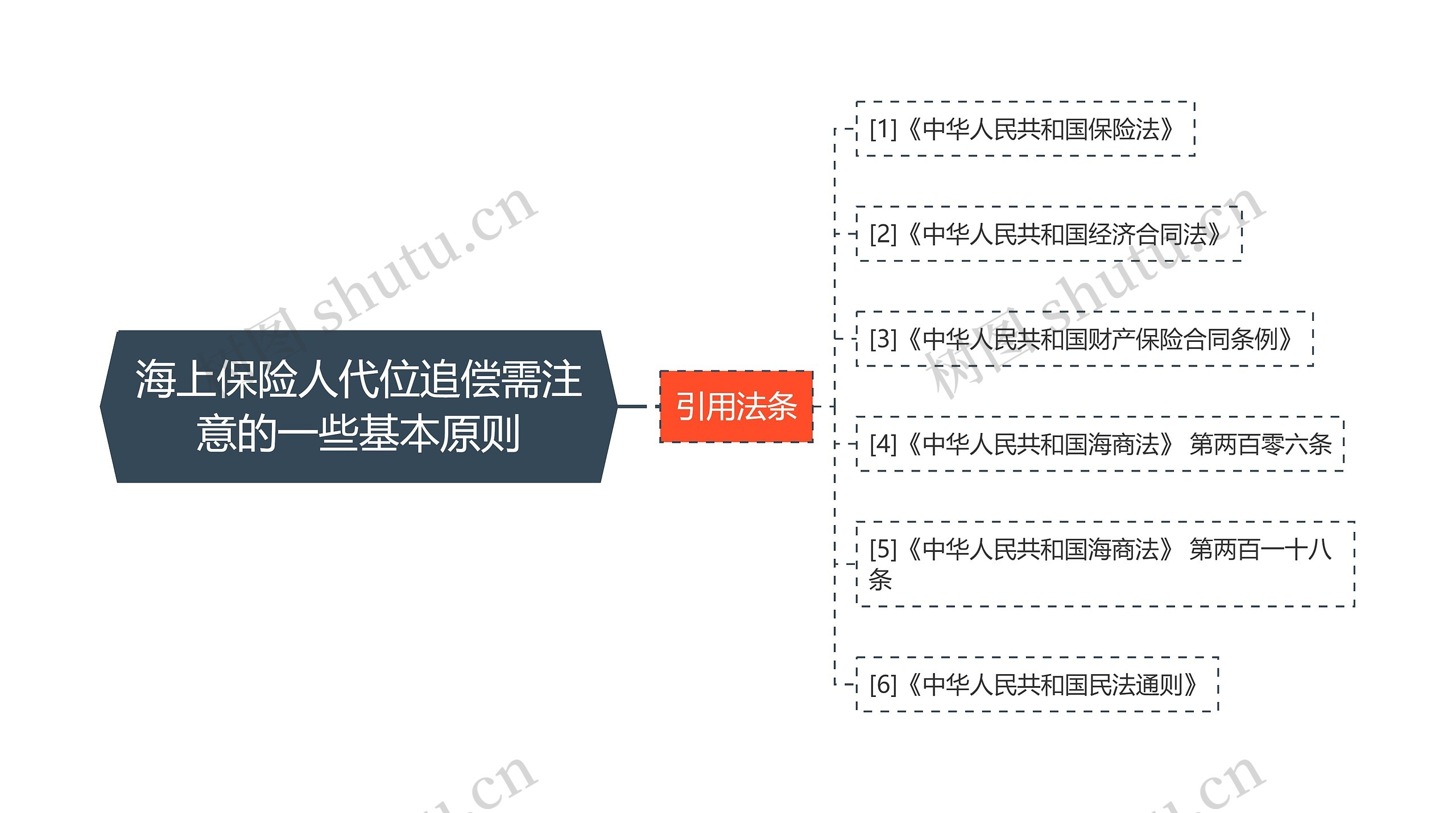 海上保险人代位追偿需注意的一些基本原则