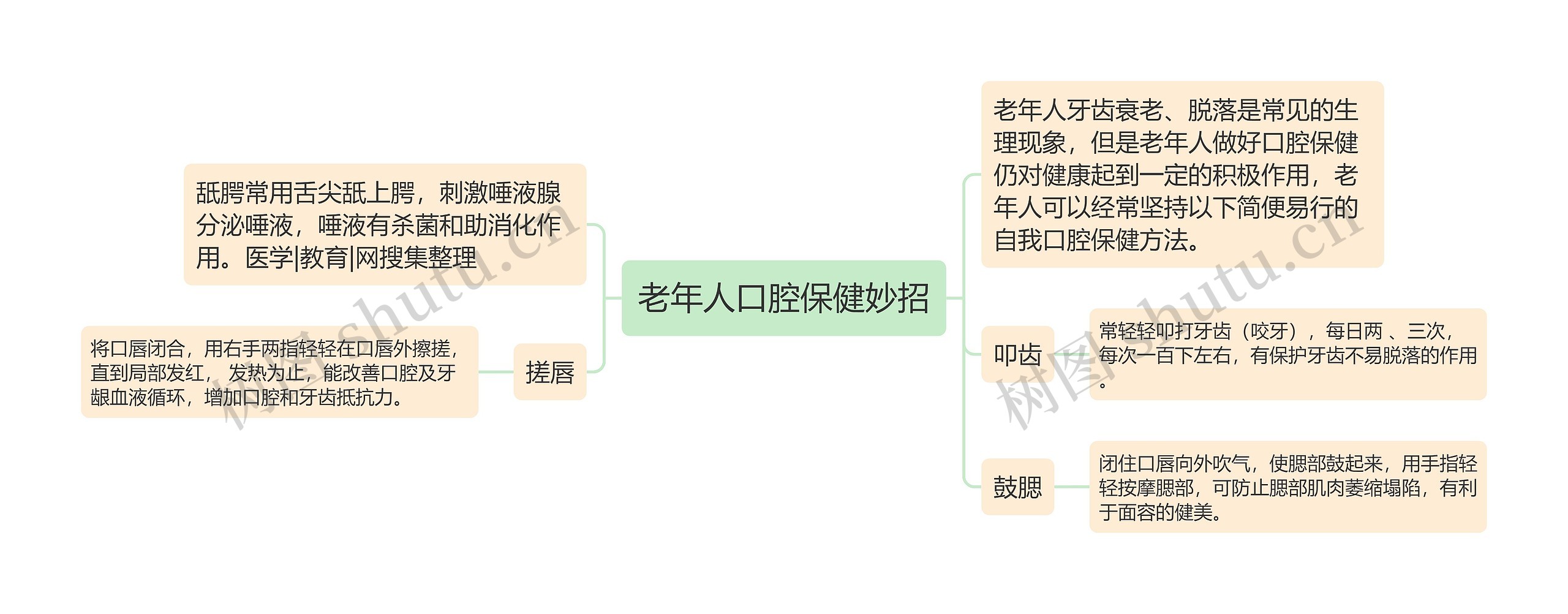 老年人口腔保健妙招