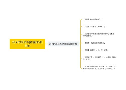 菘子的原形态|功能|来源|主治