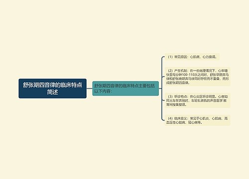 舒张期四音律的临床特点简述