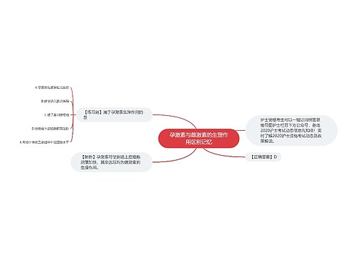 孕激素与雌激素的生理作用区别记忆