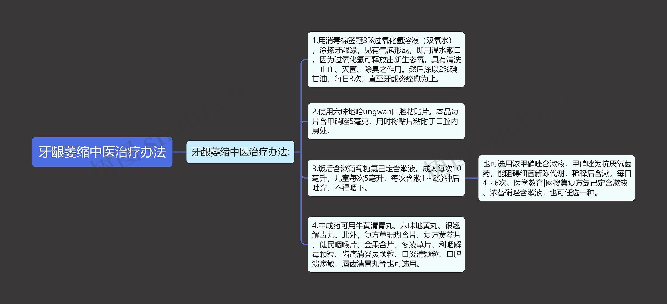 牙龈萎缩中医治疗办法思维导图