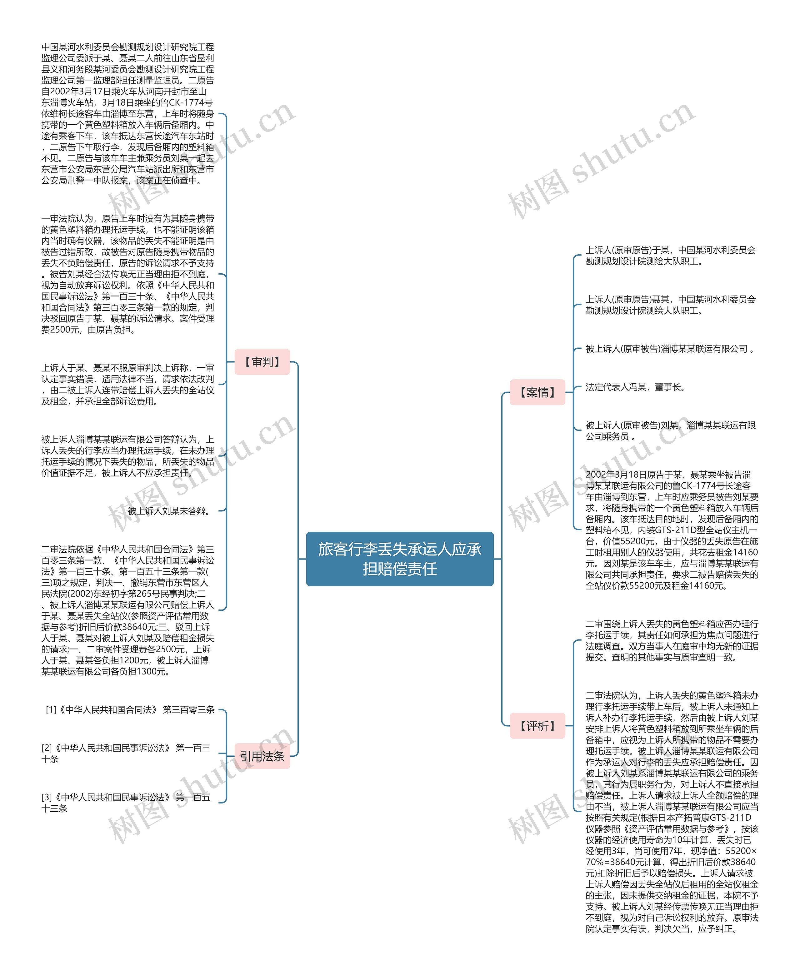 旅客行李丢失承运人应承担赔偿责任