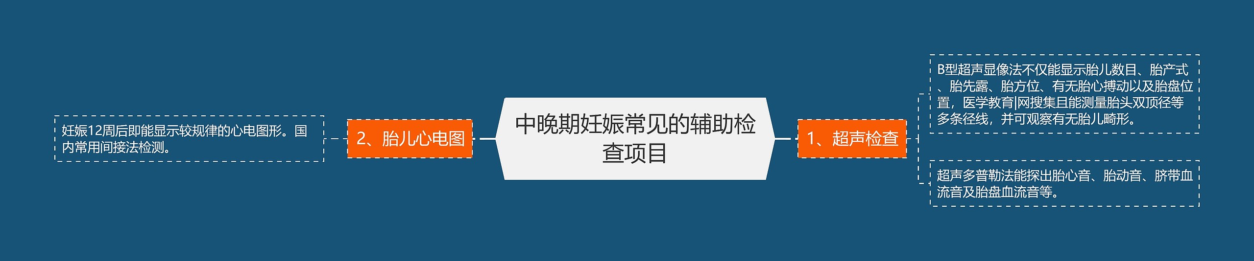 中晚期妊娠常见的辅助检查项目思维导图