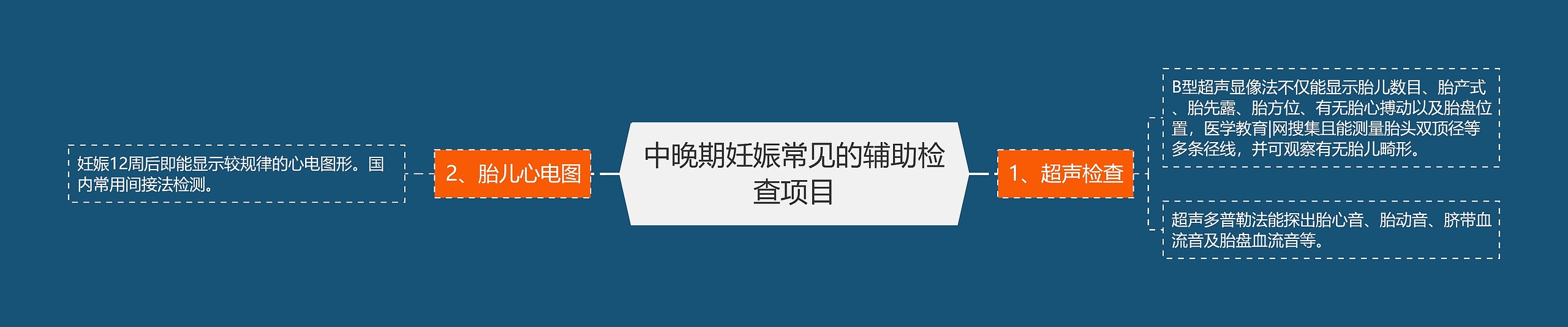 中晚期妊娠常见的辅助检查项目 中晚期妊娠常见的辅助检查项目