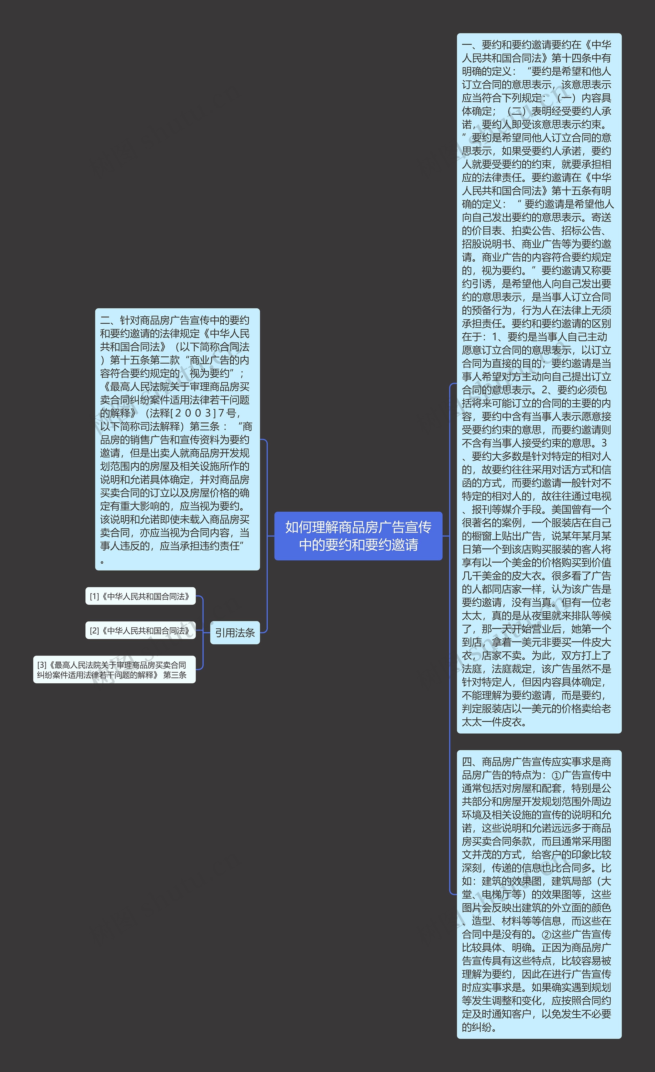 如何理解商品房广告宣传中的要约和要约邀请思维导图