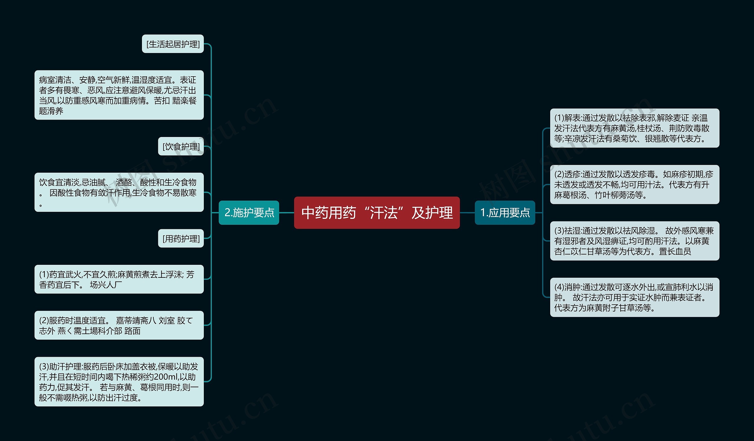 中药用药“汗法”及护理