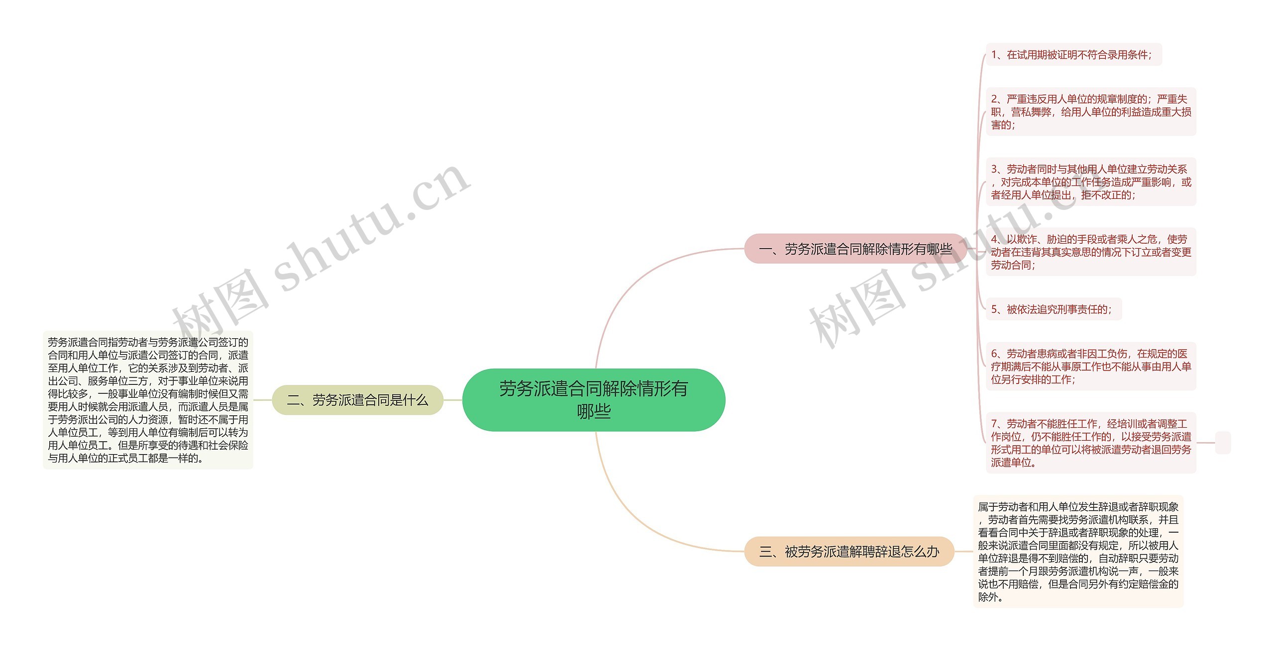 劳务派遣合同解除情形有哪些