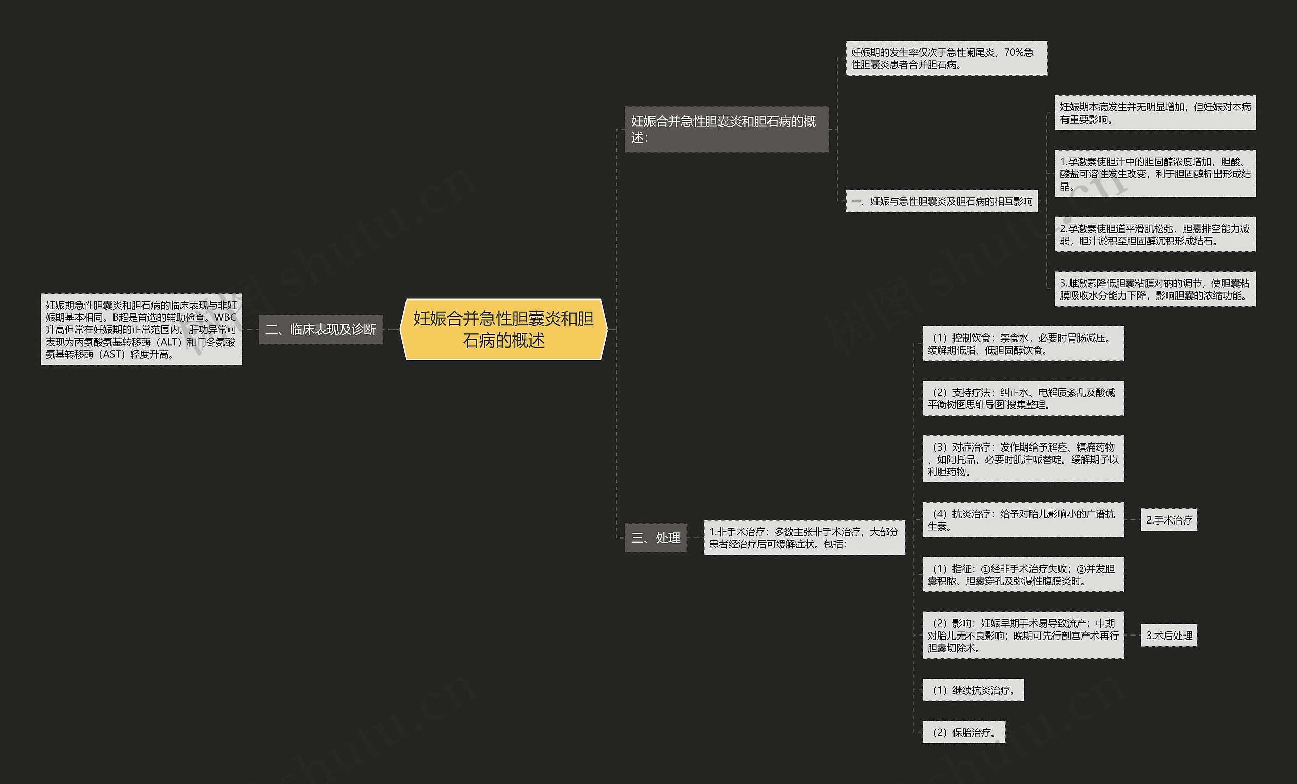 妊娠合并急性胆囊炎和胆石病的概述 妊娠合并急性胆囊炎和胆石病的概述