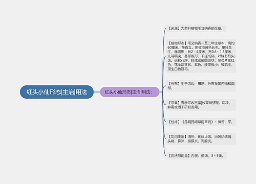 红头小仙形态|主治|用法