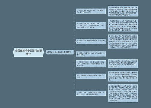 各历史时期中医妇科主要著作