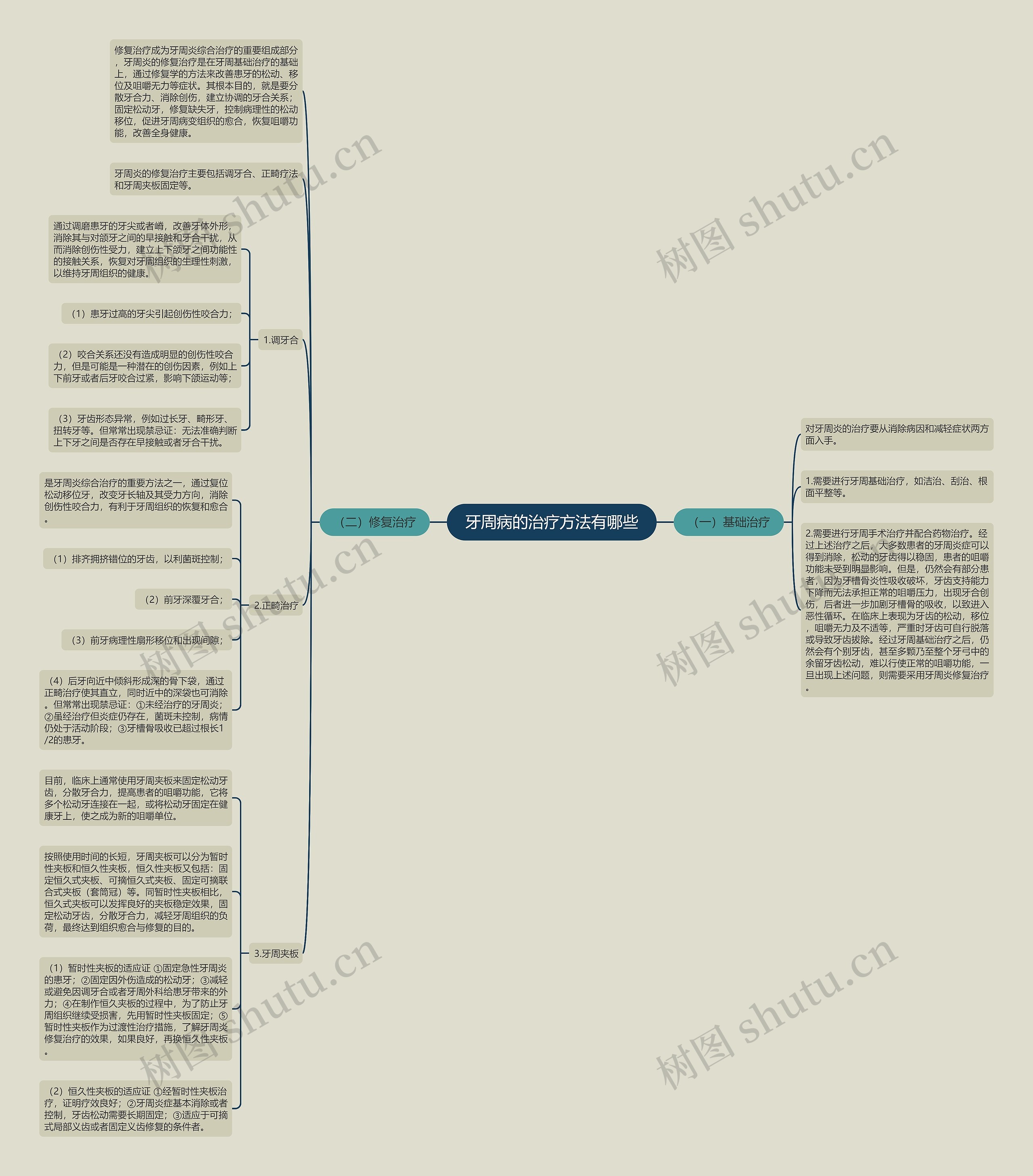 牙周病的治疗方法有哪些 牙周病的治疗方法有哪些
