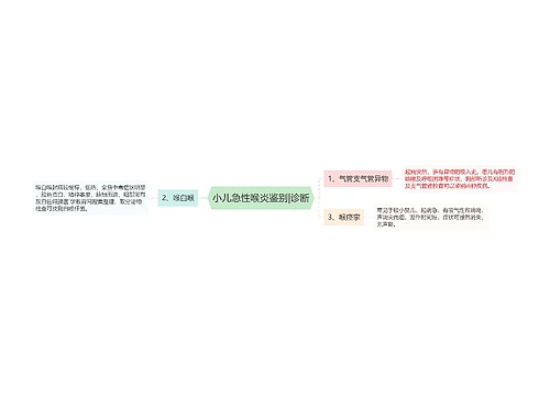 小儿急性喉炎鉴别|诊断