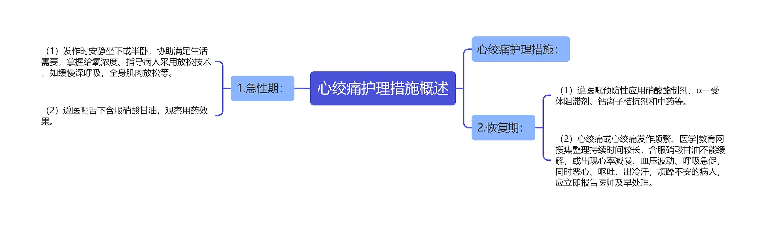 心绞痛护理措施概述