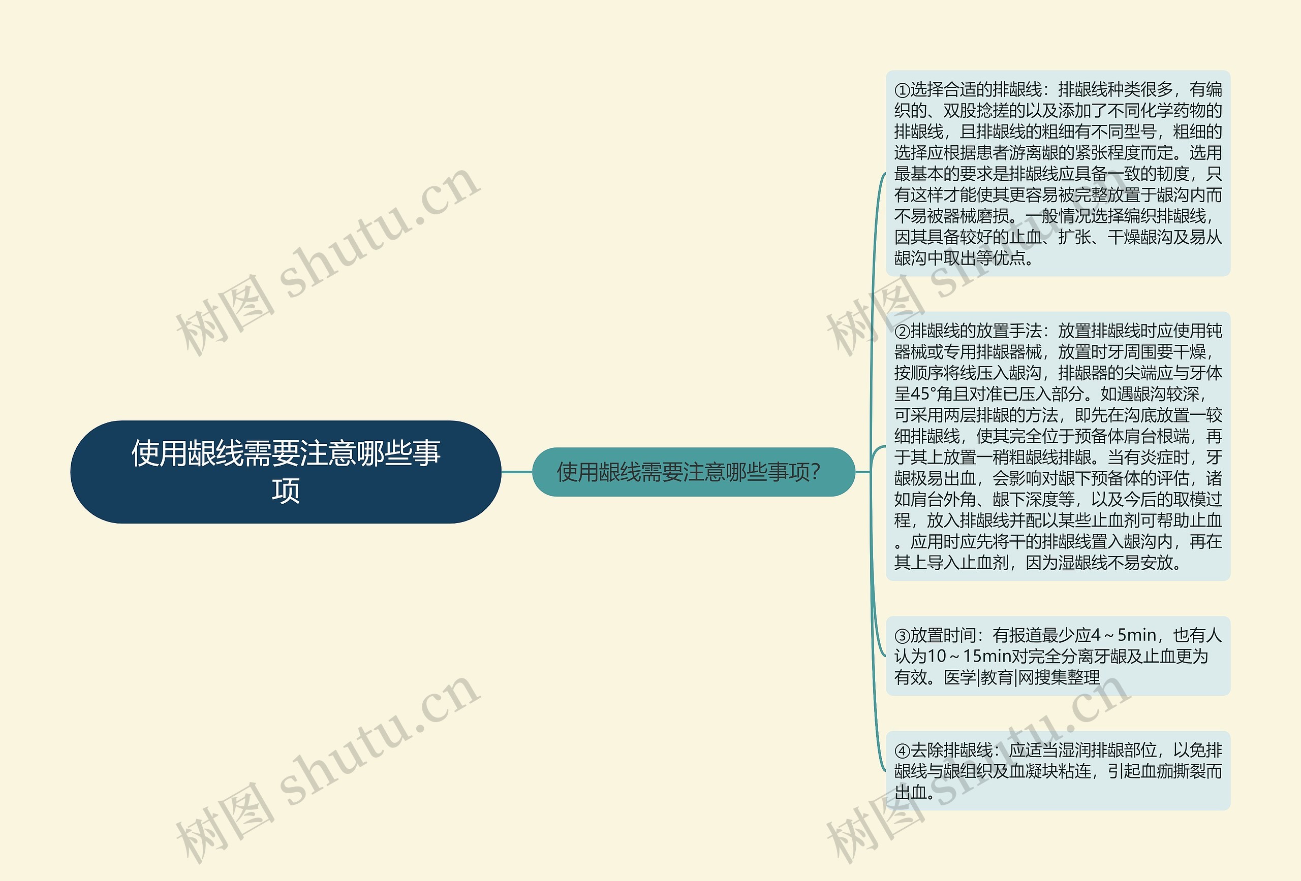 使用龈线需要注意哪些事项思维导图