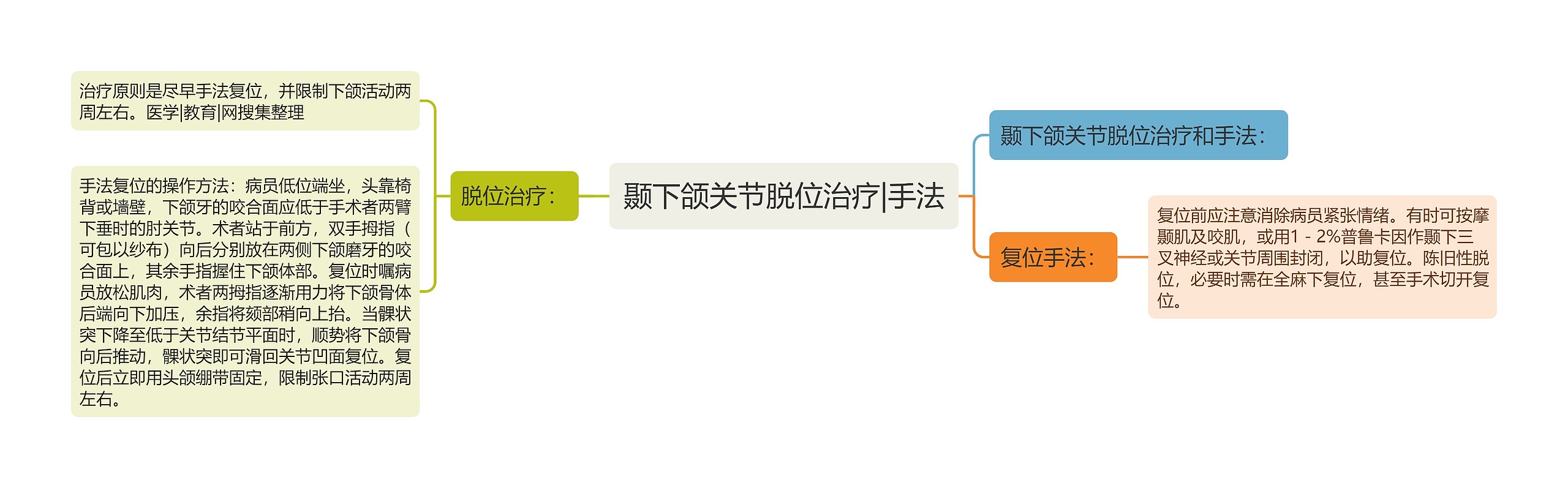 颞下颌关节脱位治疗|手法