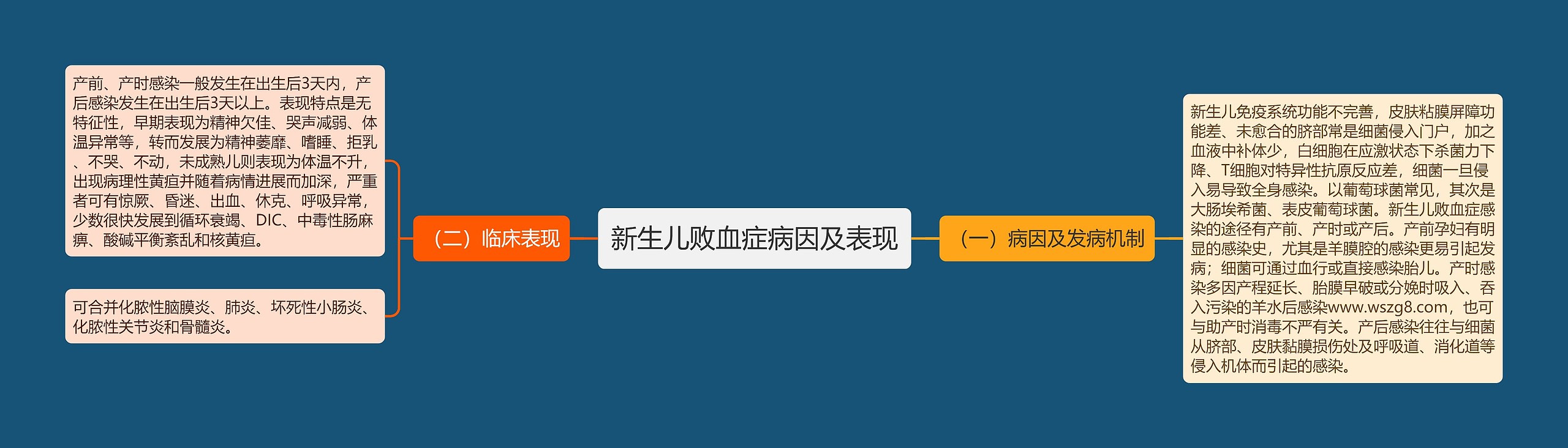 新生儿败血症病因及表现思维导图