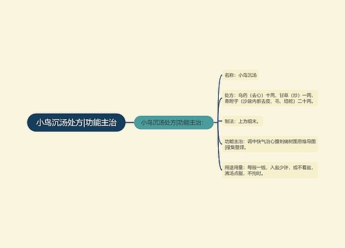 小鸟沉汤处方|功能主治