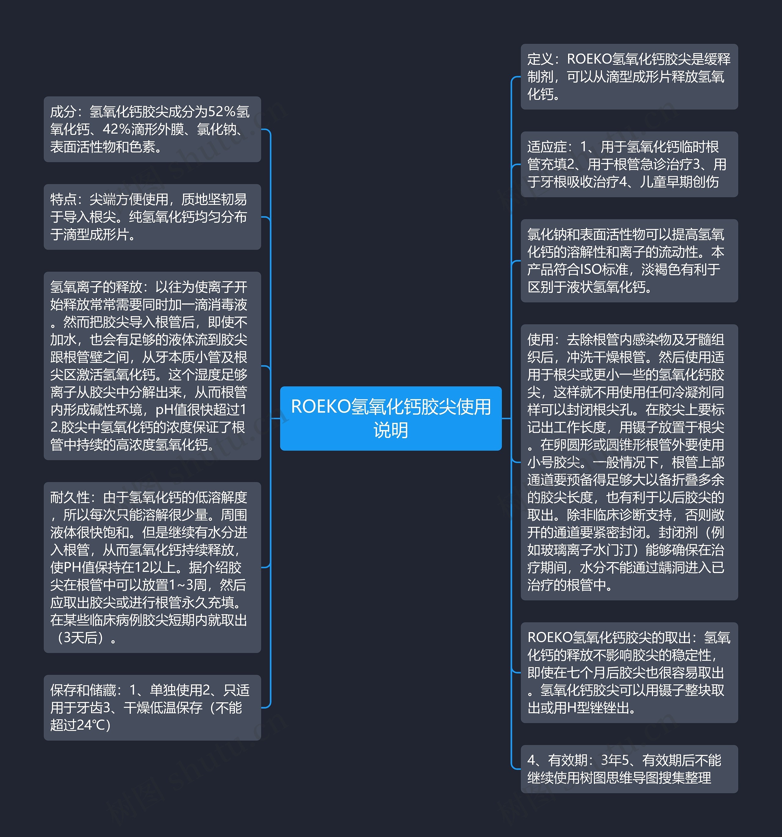 ROEKO氢氧化钙胶尖使用说明思维导图