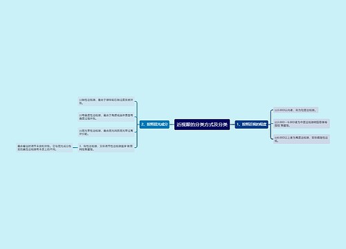 近视眼的分类方式及分类