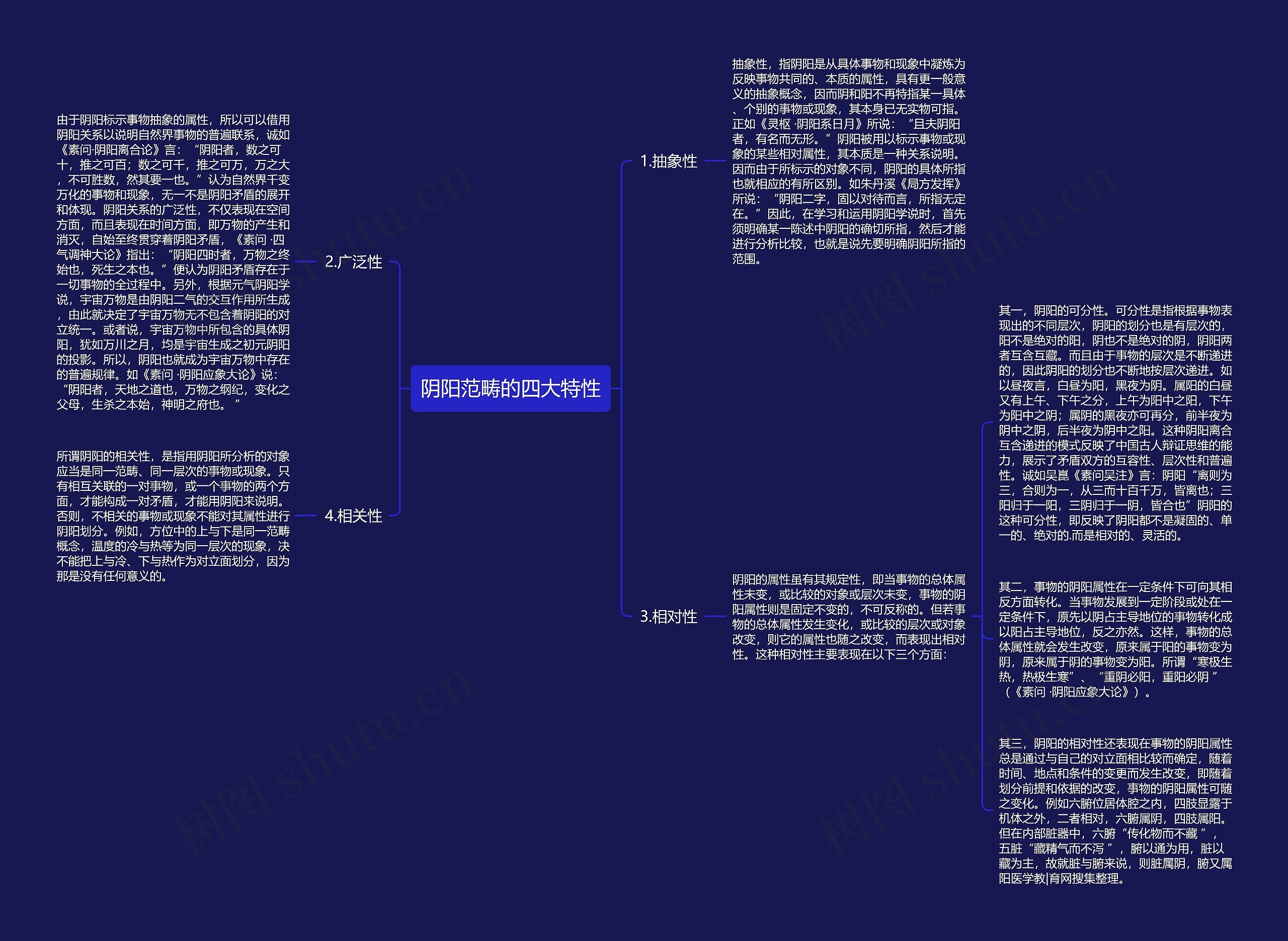 阴阳范畴的四大特性 阴阳范畴的四大特性