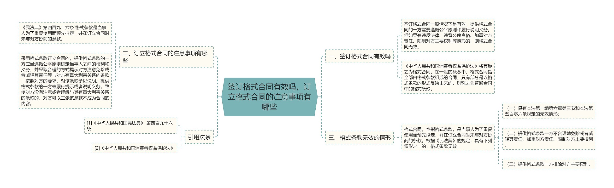 签订格式合同有效吗，订立格式合同的注意事项有哪些