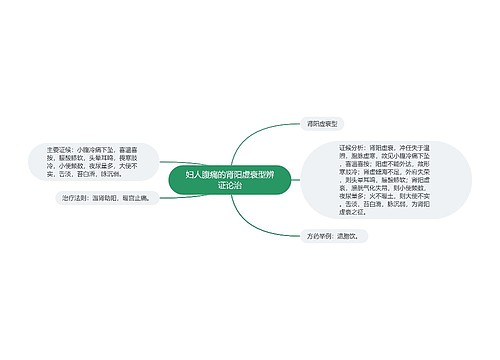 妇人腹痛的肾阳虚衰型辨证论治