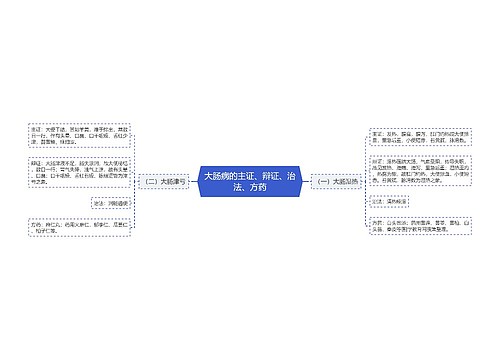 大肠病的主证、辩证、治法、方药