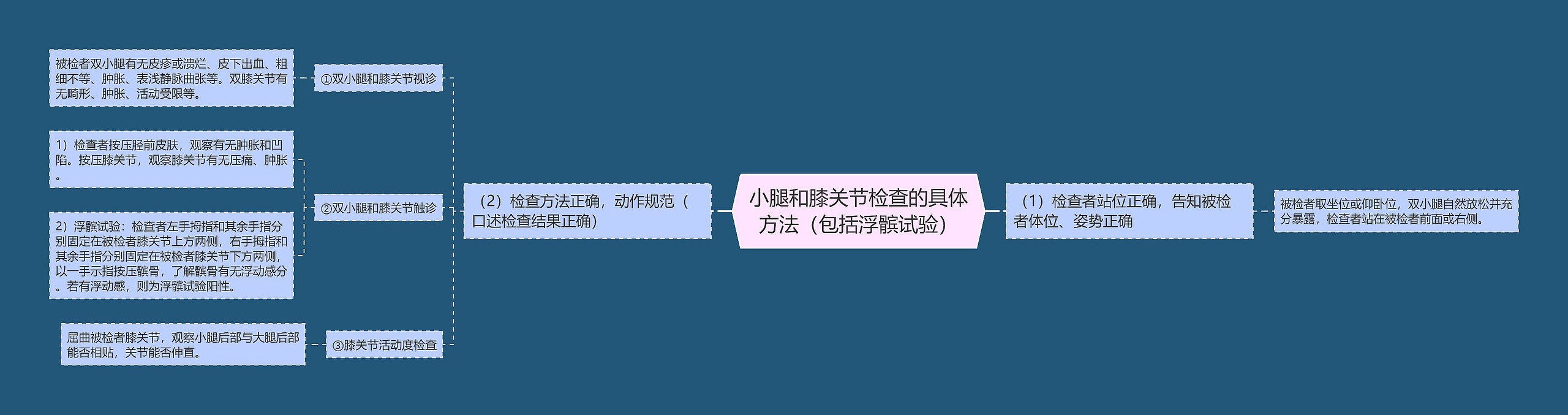 小腿和膝关节检查的具体方法(包括浮髌试验) 小腿和膝关节检查的具体方法(包括浮髌试验)