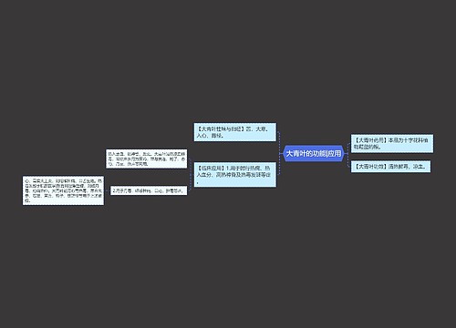大青叶的功能|应用