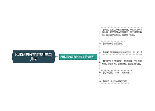 风化硝的分布|性味|主治|用法