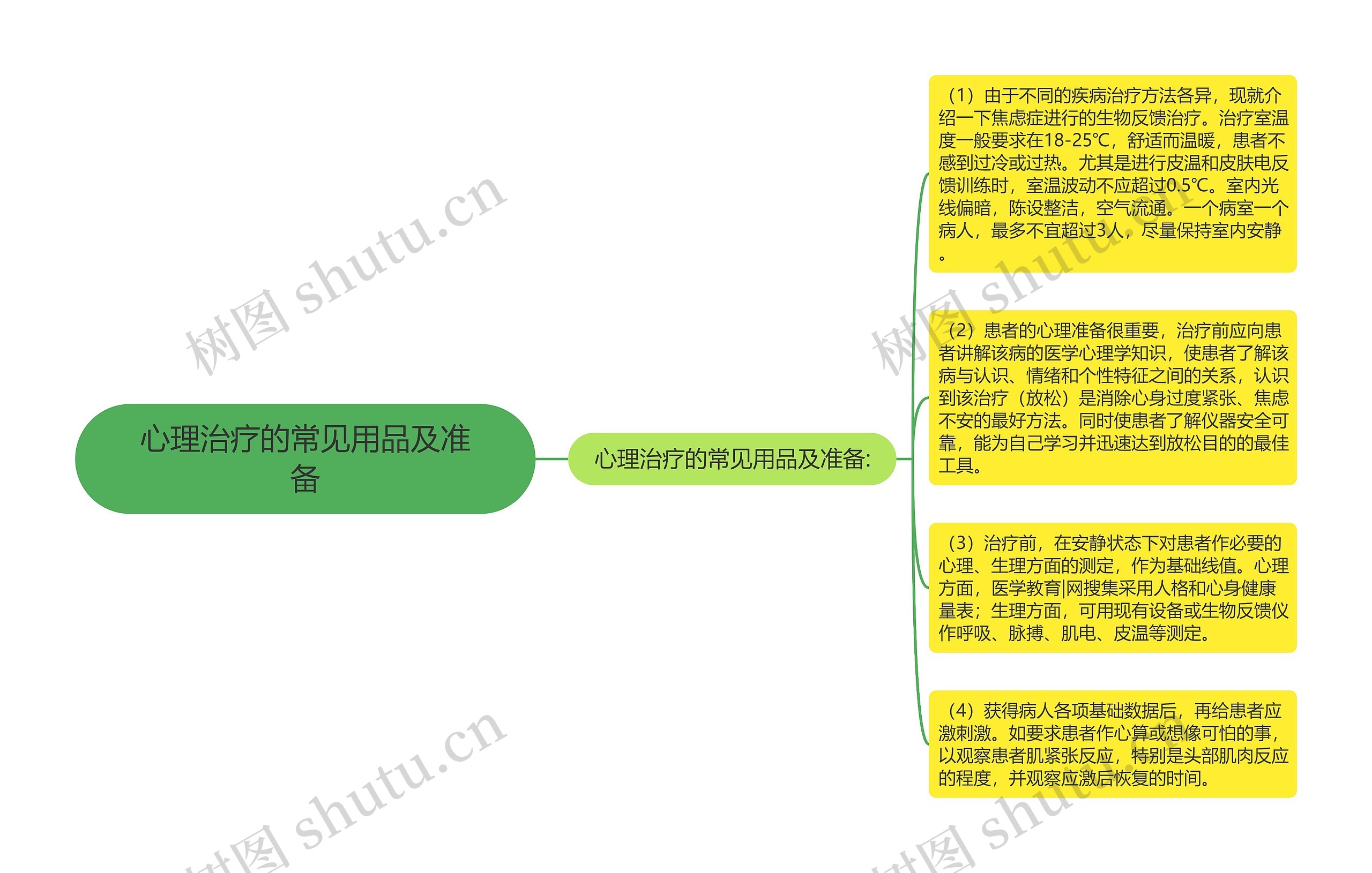 心理治疗的常见用品及准备 心理治疗的常见用品及准备
