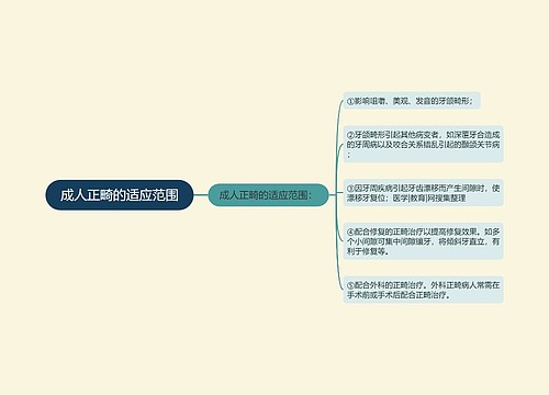 成人正畸的适应范围