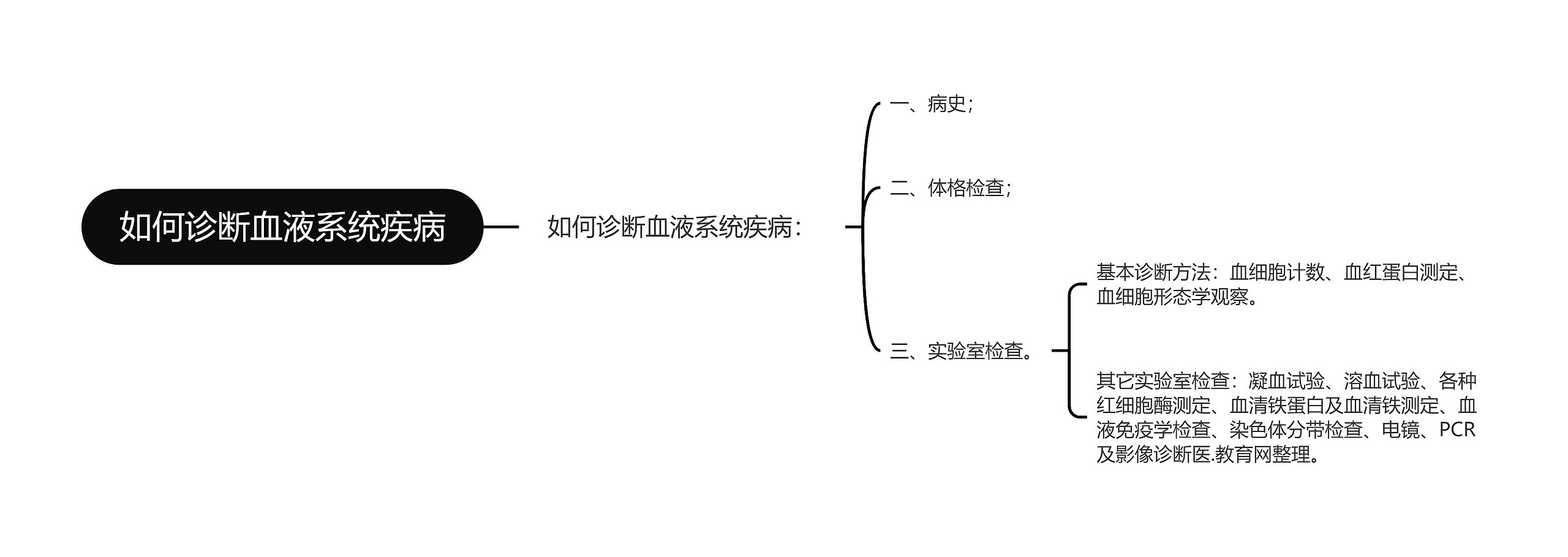 如何诊断血液系统疾病思维导图