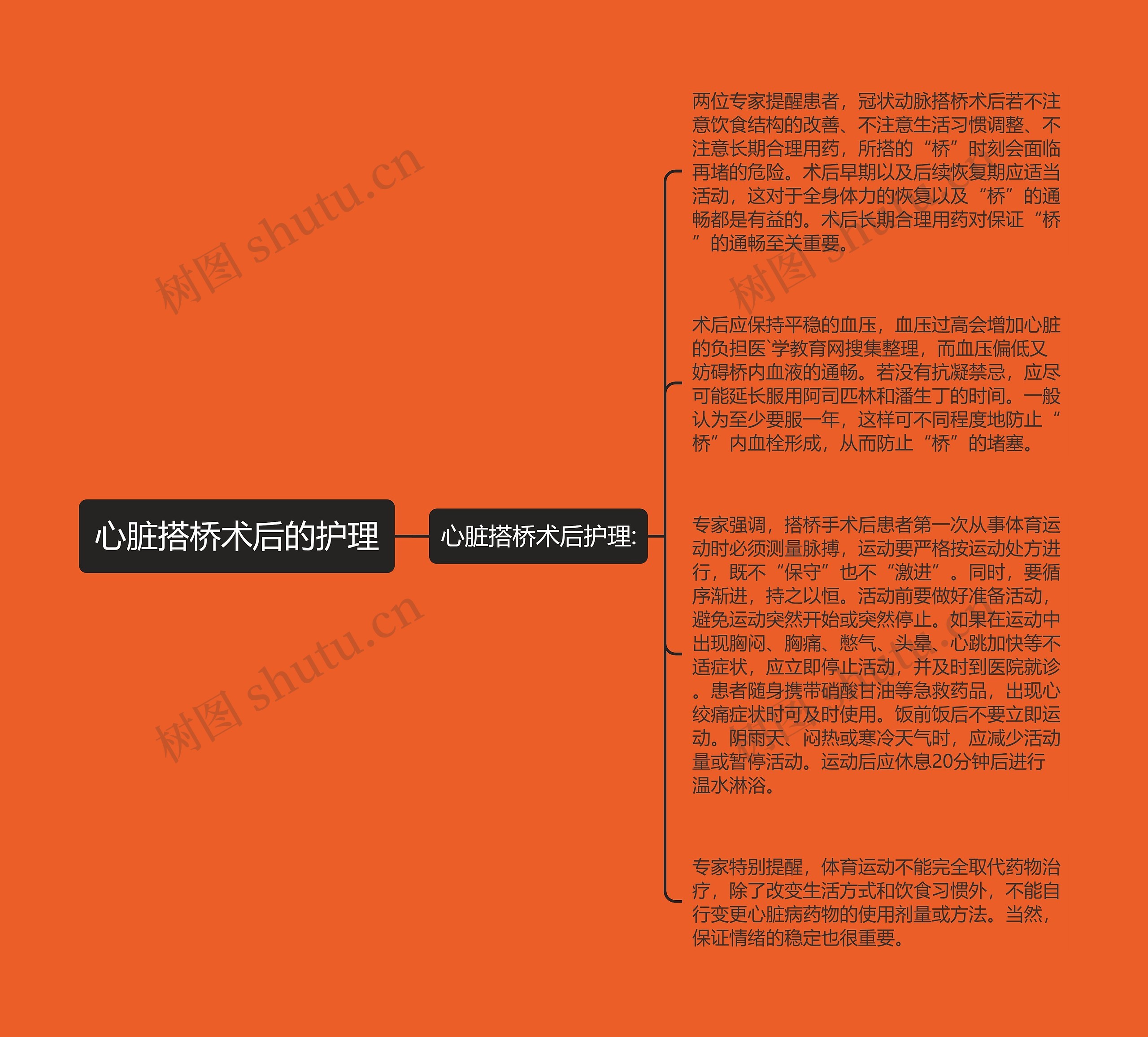 心脏搭桥术后的护理 心脏搭桥术后的护理