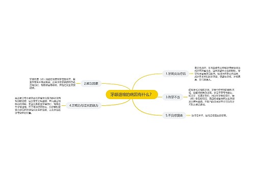 牙龈退缩的病因有什么？