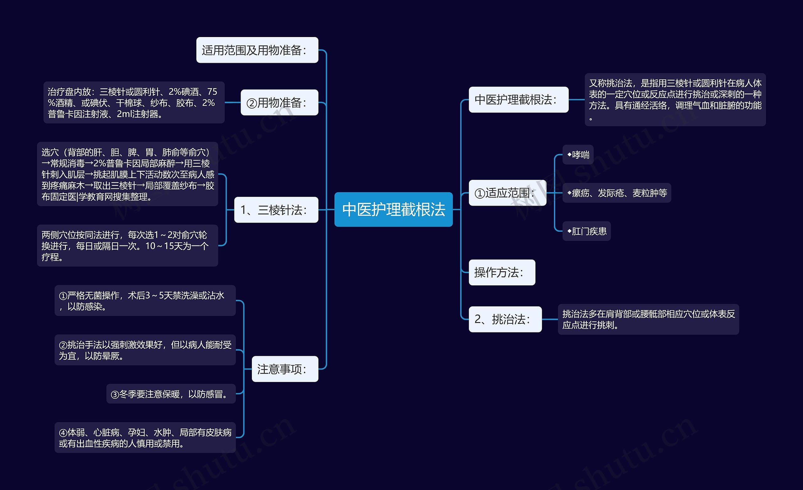 中医护理截根法