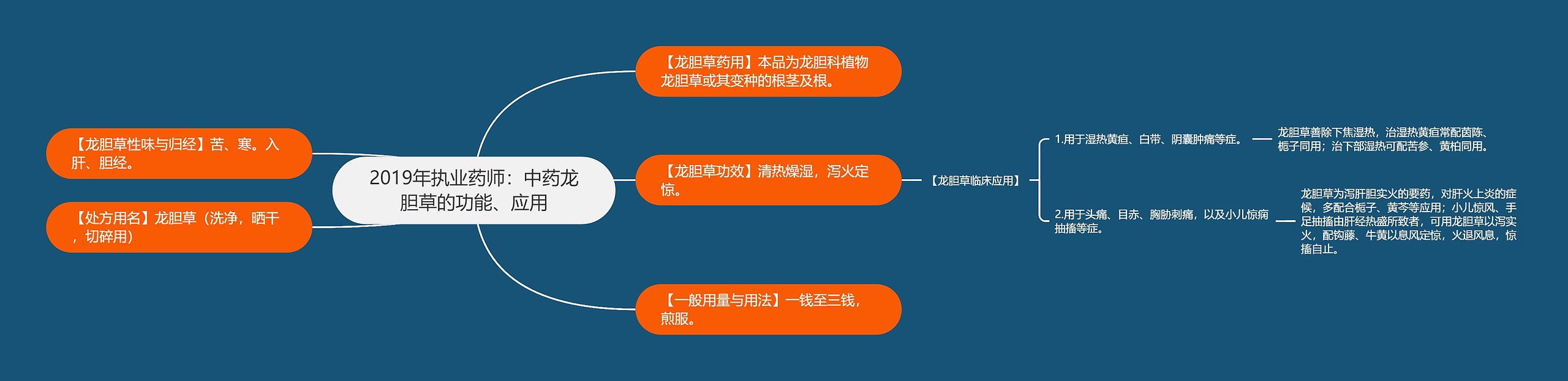 2019年执业药师:中药龙胆草的功能、应用 2019年执业药师:中药龙胆草的功能、应用