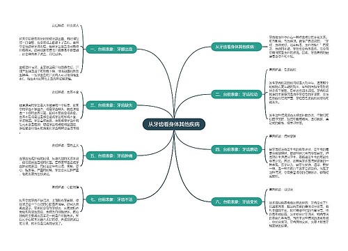 从牙齿看身体其他疾病